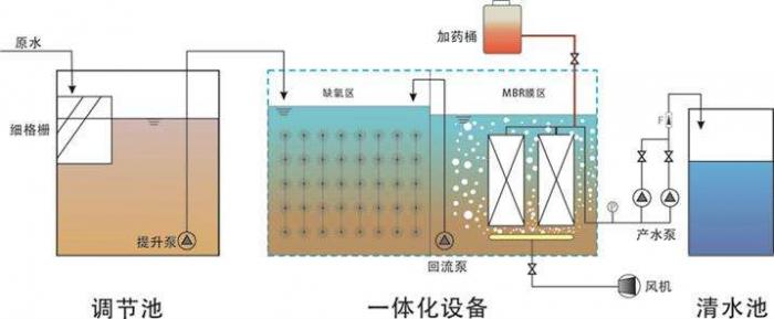 1T/H污水處理工程MBR設(shè)計方案